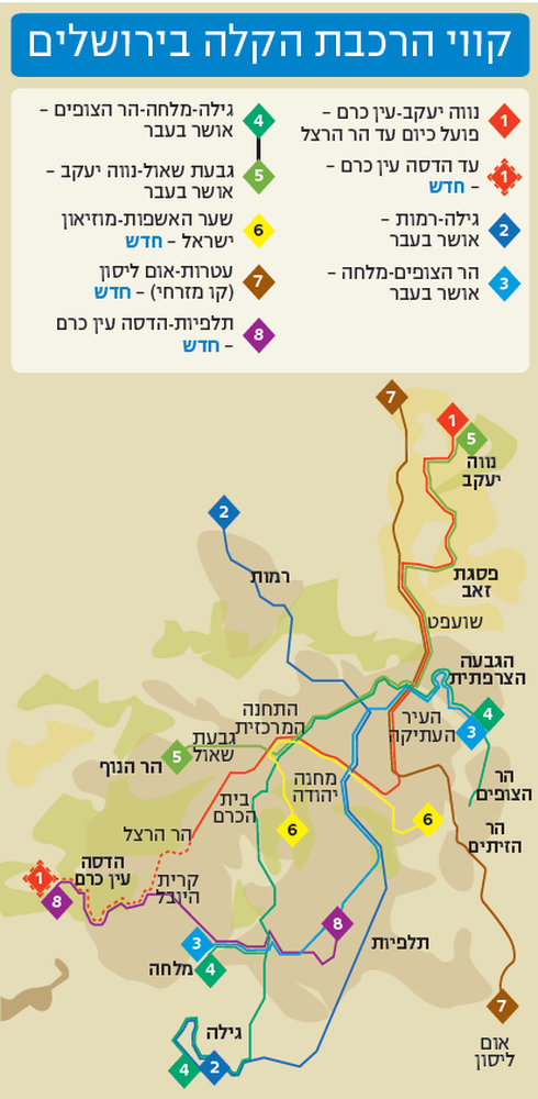 קווי הרכבת הקלה בירושלים